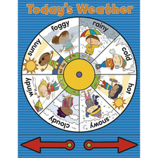 Weather Wheel Chart