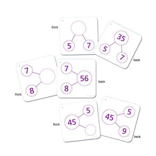 Sensational Math™ Number-Bonds Activity Cards – Multiplication & Division 