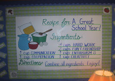 "Recipe for a Great School Year!" - Motivational Back-to-School Bulletin Board Idea