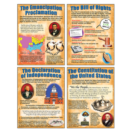 Important U.S. Documents Poster Set