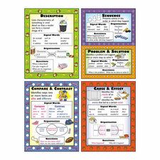 Informational Text Structures Poster Set