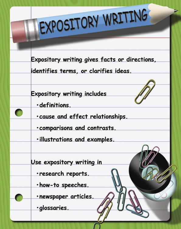 Writing Types Posters McDonald Publishing 4 Types Of Writing Poster Set | MC-P118 – SupplyMe