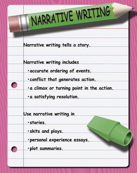 4 Types Of Writing Poster Set