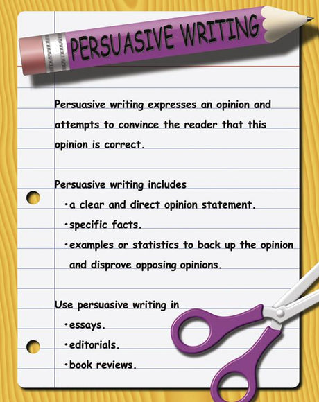 4 Types Of Writing Poster Set