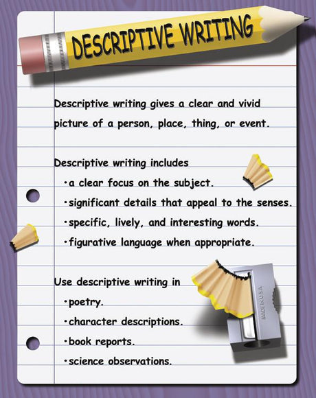 4 Types Of Writing Poster Set