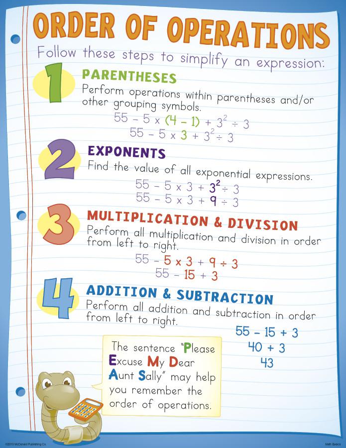 Basic Math Poster Plus McDonald Publishing Math Basics Poster Set | MC-P130 – SupplyMe