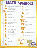 Math Basics Poster Set