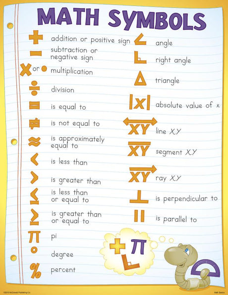 Math Basics Poster Set