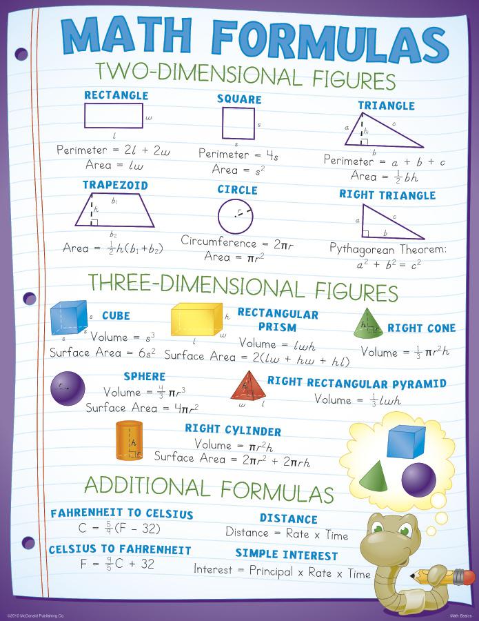 Math Basics Poster Set