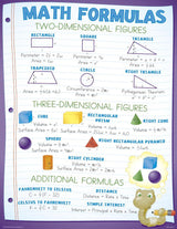 Math Basics Poster Set