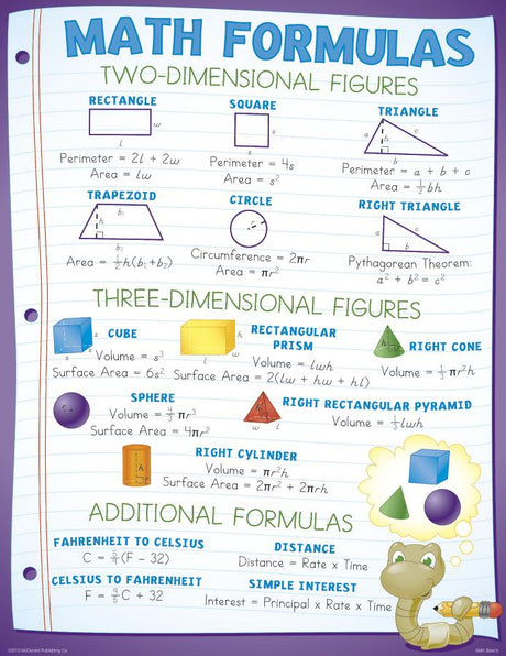 Math Basics Poster Set