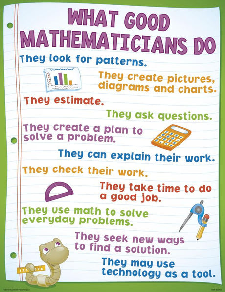 Math Basics Poster Set