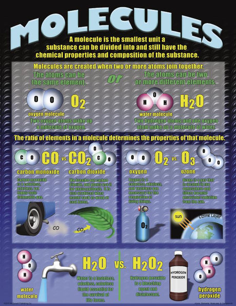 Atoms, Elements, Molecules, & Compounds Poster Set
