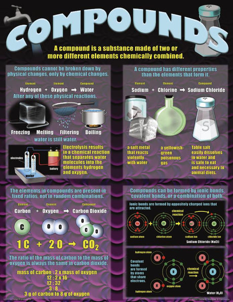 Atoms, Elements, Molecules, & Compounds Poster Set