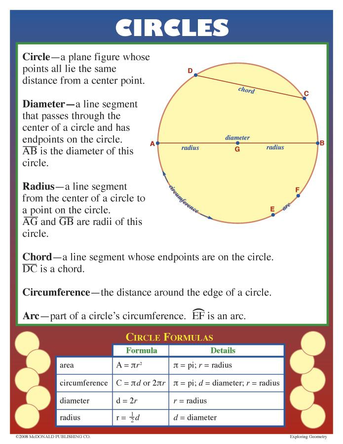 McDonald Publishing Exploring Geometry Poster Set | MC-P205 – SupplyMe