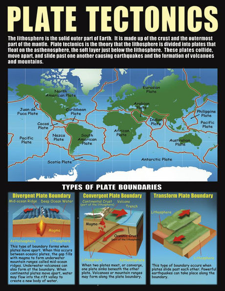 Earth Science Basics Poster Set