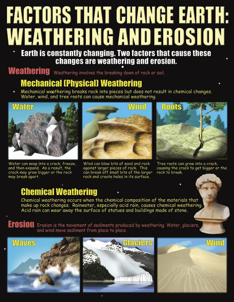 Earth Science Basics Poster Set