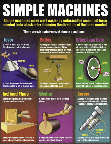 Physical Science Basics Poster Set