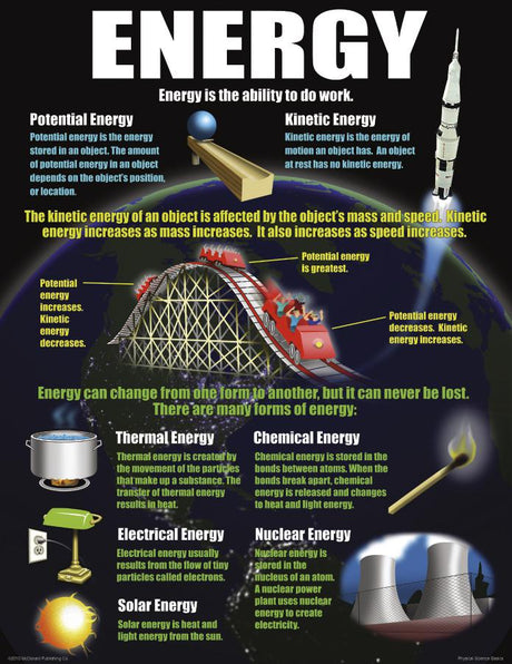 Physical Science Basics Poster Set