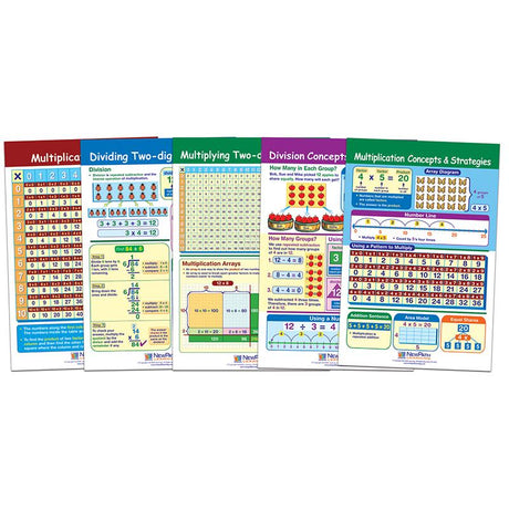 Multiplication and Division Bulletin Board Set, 5 Laminated Charts