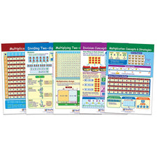 Multiplication and Division Bulletin Board Set, 5 Laminated Charts