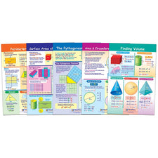 Perimeter, Circumference, Area & Volume Bulletin Board Set, 5 Laminated Charts