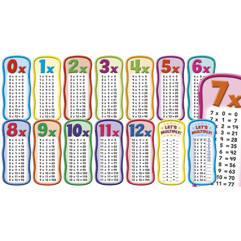 Multiplication Tables Bulletin Board Set