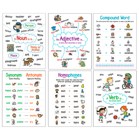 Anchor Chart: Language Arts (6-Chart Set)