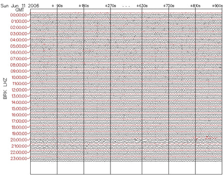 Speed of Seismic Waves