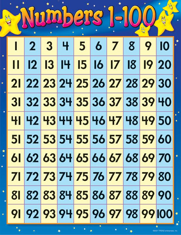Number charts 1-100