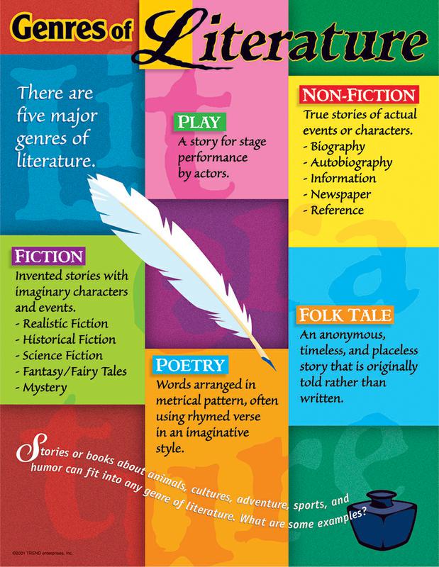 Genres of Literature Learning Chart