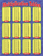 Multiplication Tables Learning Chart