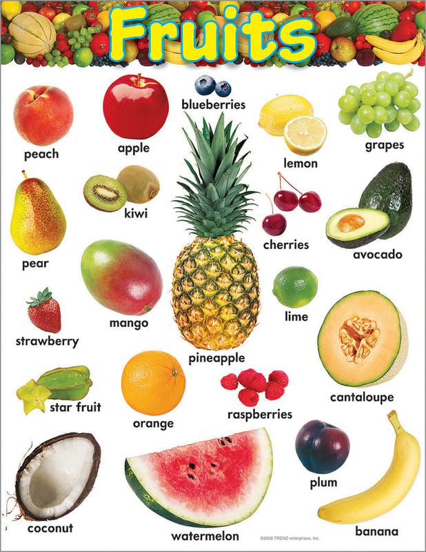 Fruits Learning Chart