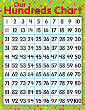 Our Hundreds Chart Learning Chart