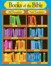 Books of the Bible Learning Chart