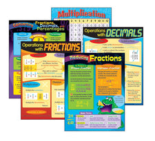 Operations with Fractions & Decimals Learning Charts Combo Pack
