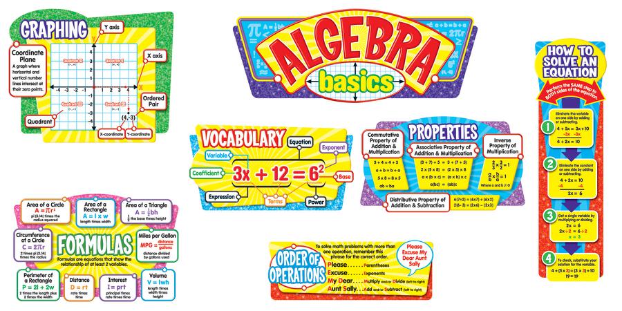 Math Board Example Algebra Trend Enterprises Algebra Basics Bulletin Board Set | T-8256 – SupplyMe