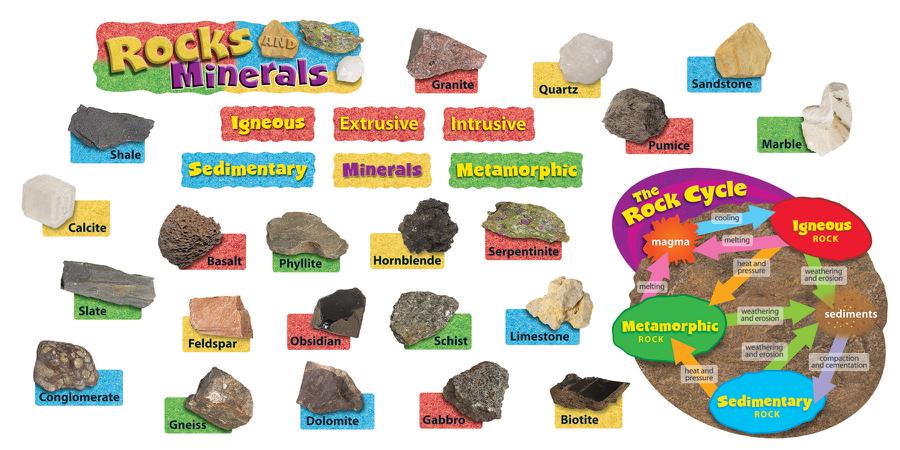 Types Of Rocks Learning Chart Types Of Rocks Chart For Kids