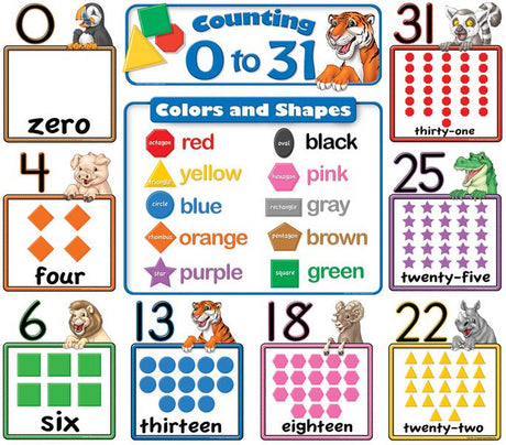 Counting 0 to 31 Bulletin Board