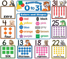 Counting 0 to 31 Bulletin Board