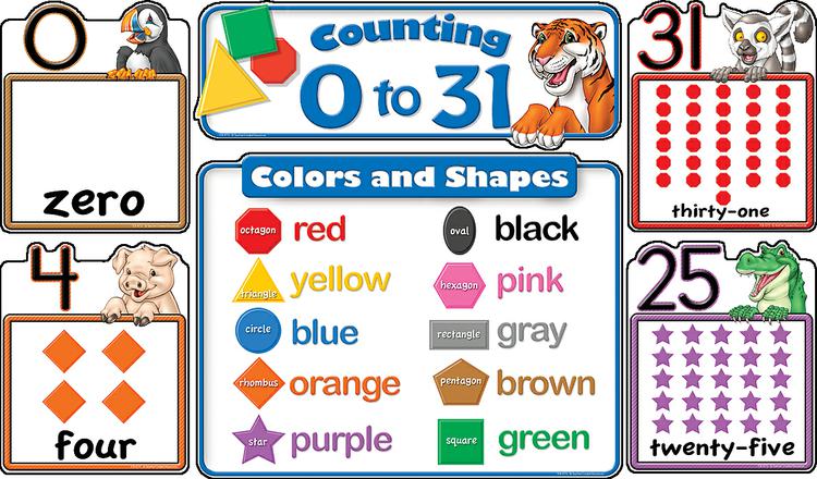 Counting 0 to 31 Bulletin Board