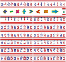 Number Line (-20 to +120) Bulletin Board Display Set