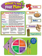 What's on Your Plate? Bulletin Board
