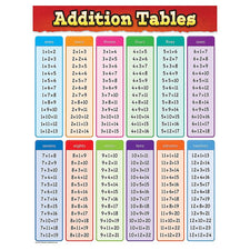 Addition Tables Chart 