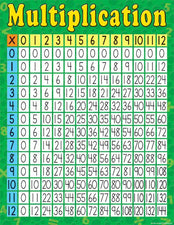 Multiplication Chart