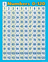 Numbers 0-120 Chart 