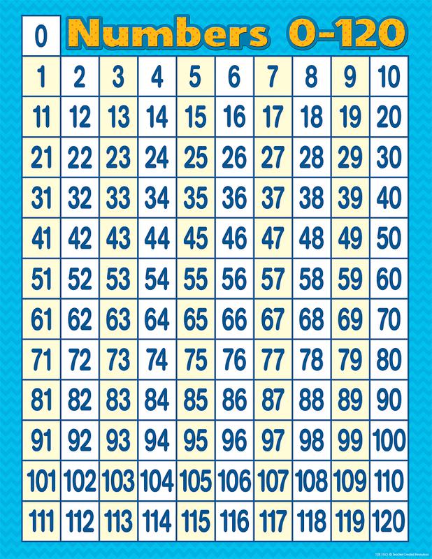 Numbers 0-120 Chart 
