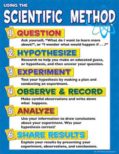 Scientific Method Chart