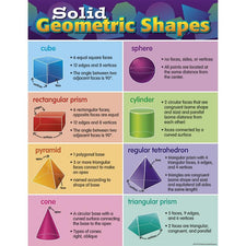 Teacher Created Resources Solid Geometric Shapes Chart