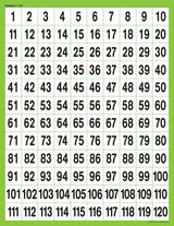 Numbers 1 - 120 Chart
